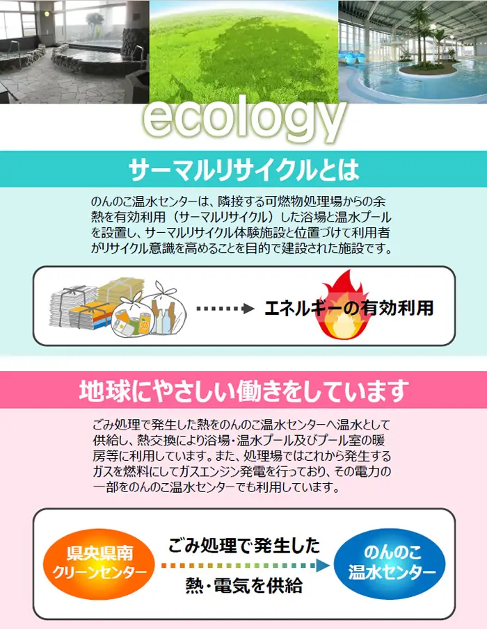 地球にやさしいサーマルリサイクル